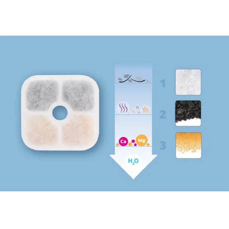 Cat It Pixi Filtres Pour Fontaine X3 3 Cat It Pixi Filtres Pour Fontaine X3 – Image 3