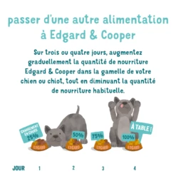 Edgard & Cooper BIO Boeuf & Poulet Frais Chien Adult 7 Kg -Animal Boutique edgard cooper croquettes bio au boeuf et poulet frais chien adulte changement alimentation 1