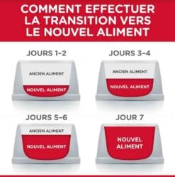 Hill's Science Plan Hill's Science Plan Feline Mature Adult 7+ Sterilised Cat Poulet 3 Kg -Animal Boutique hill s science plan feline mature adult 7 sterilised cat poulet 3 kg5