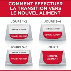 Hill's Science Plan Hill's Science Plan Feline Kitten Poulet 1,5 Kg -Animal Boutique hill s science plan kitten healthy development poulet 1 5 kg3